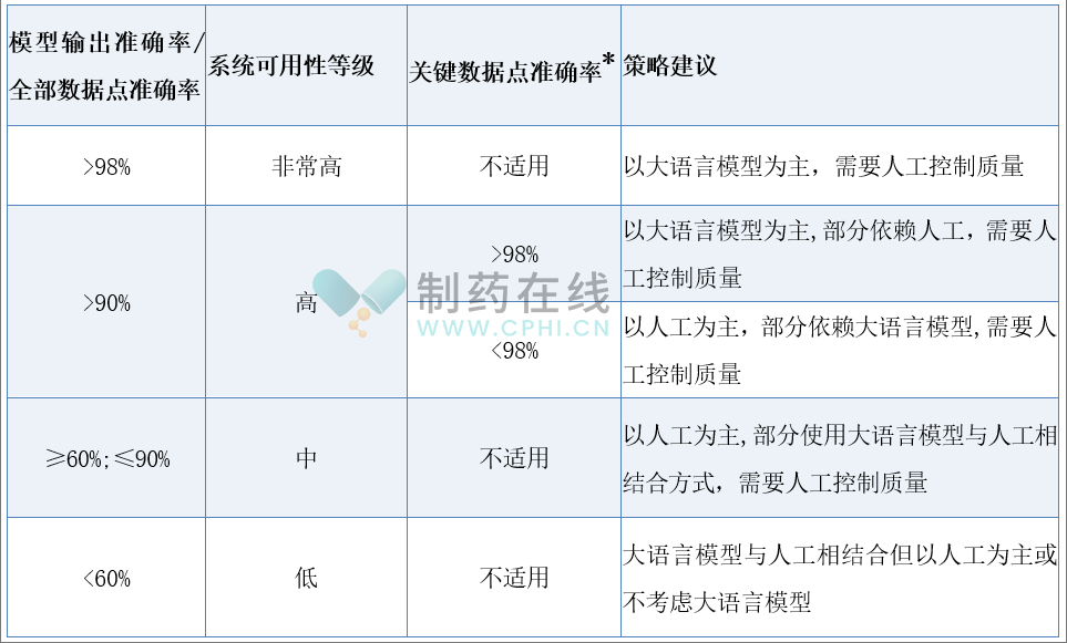 大語言模型在藥物警戒中的使用策略