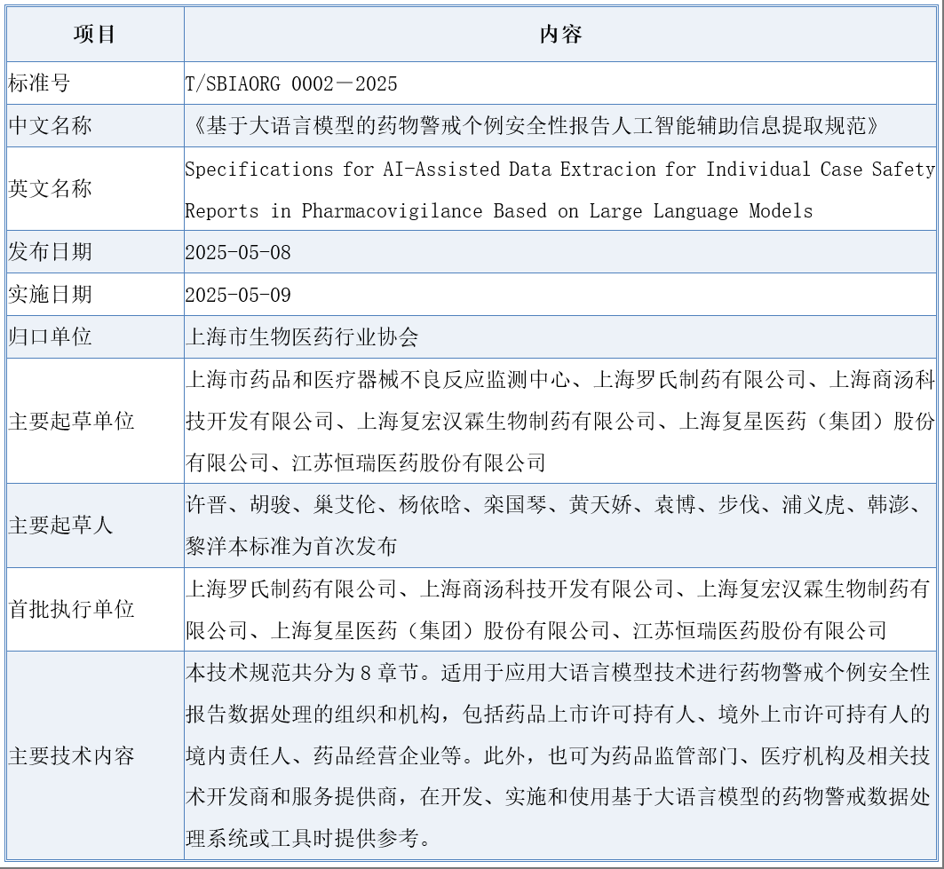 《基于大語言模型的藥物警戒個例安全性報告人工智能輔助信息提取規(guī)范》