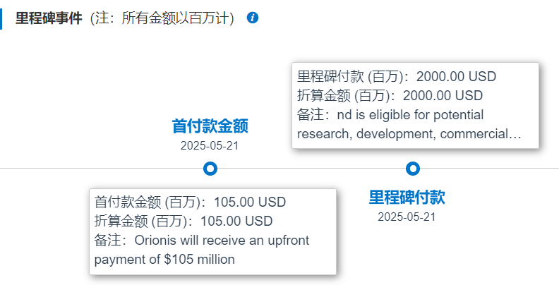 羅氏