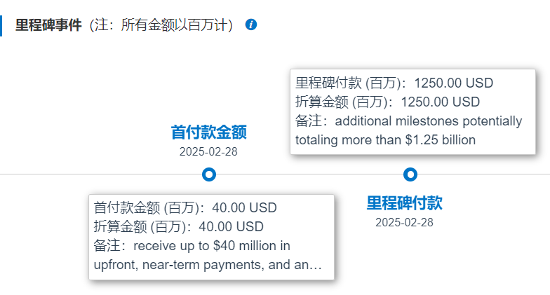 禮來