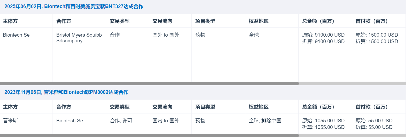 BNT327的兩次相關(guān)合作詳情