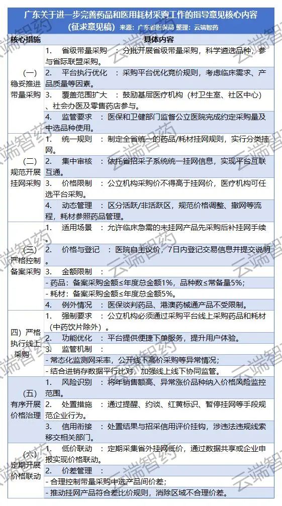 公告內容