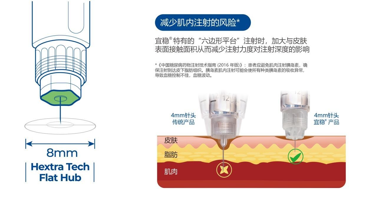 宜穩(wěn)一次性使用胰島素筆配套用針Plus型