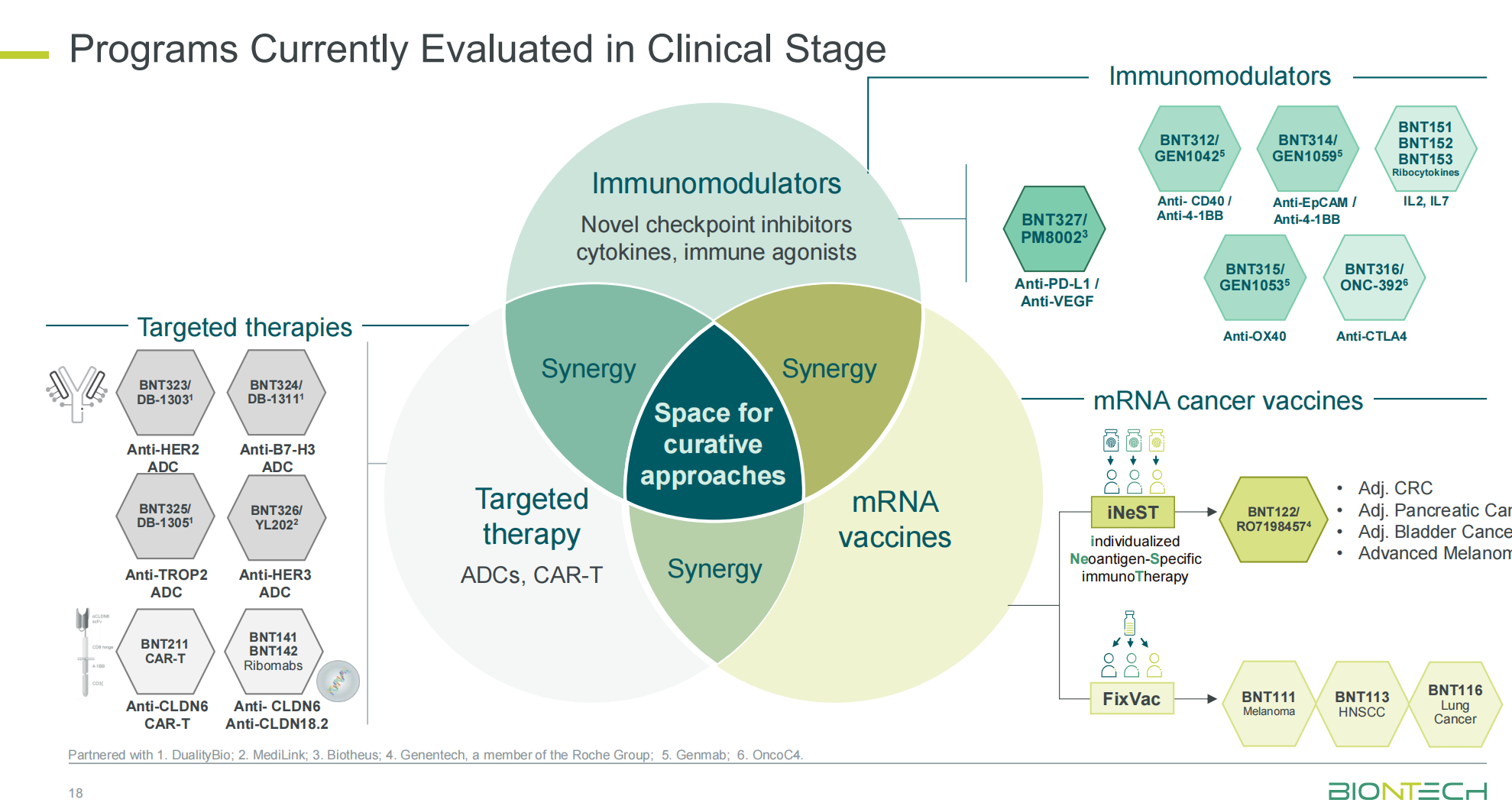 Programs Currently Evaluated in Clinical Stage