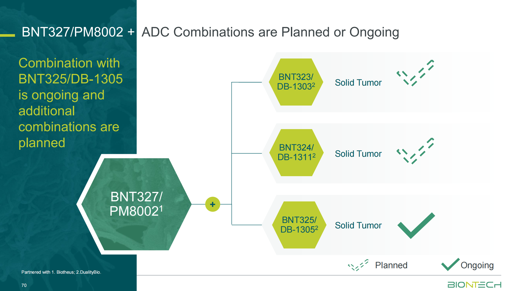 BNT327/PM8002 + ADC Combinations are Planned or Ongoing