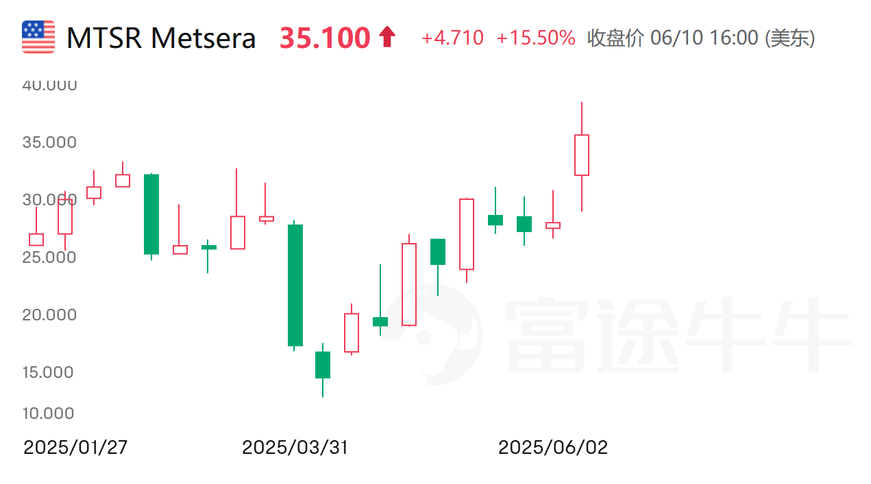 淀粉樣蛋白候選藥物MET-233i的積極1期臨床數(shù)據(jù)