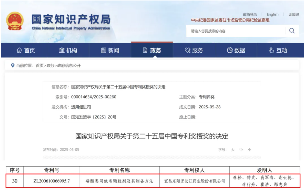 圖1 東陽光藥發(fā)明專利“磷酸奧司他韋顆粒劑及其制備方法”榮膺第二十五屆中國專利金獎  圖片來源：國家知識產(chǎn)權(quán)局