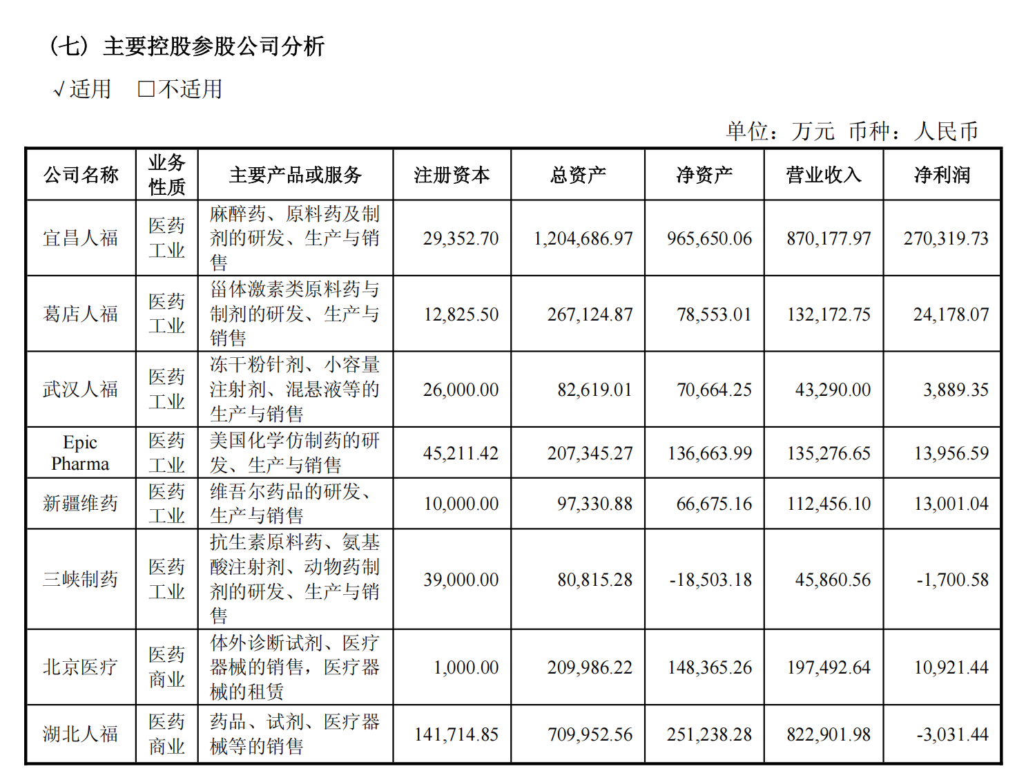 主要控股參股公司分析