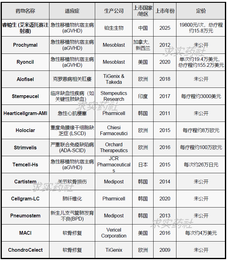 圖片來源：求實藥社整理