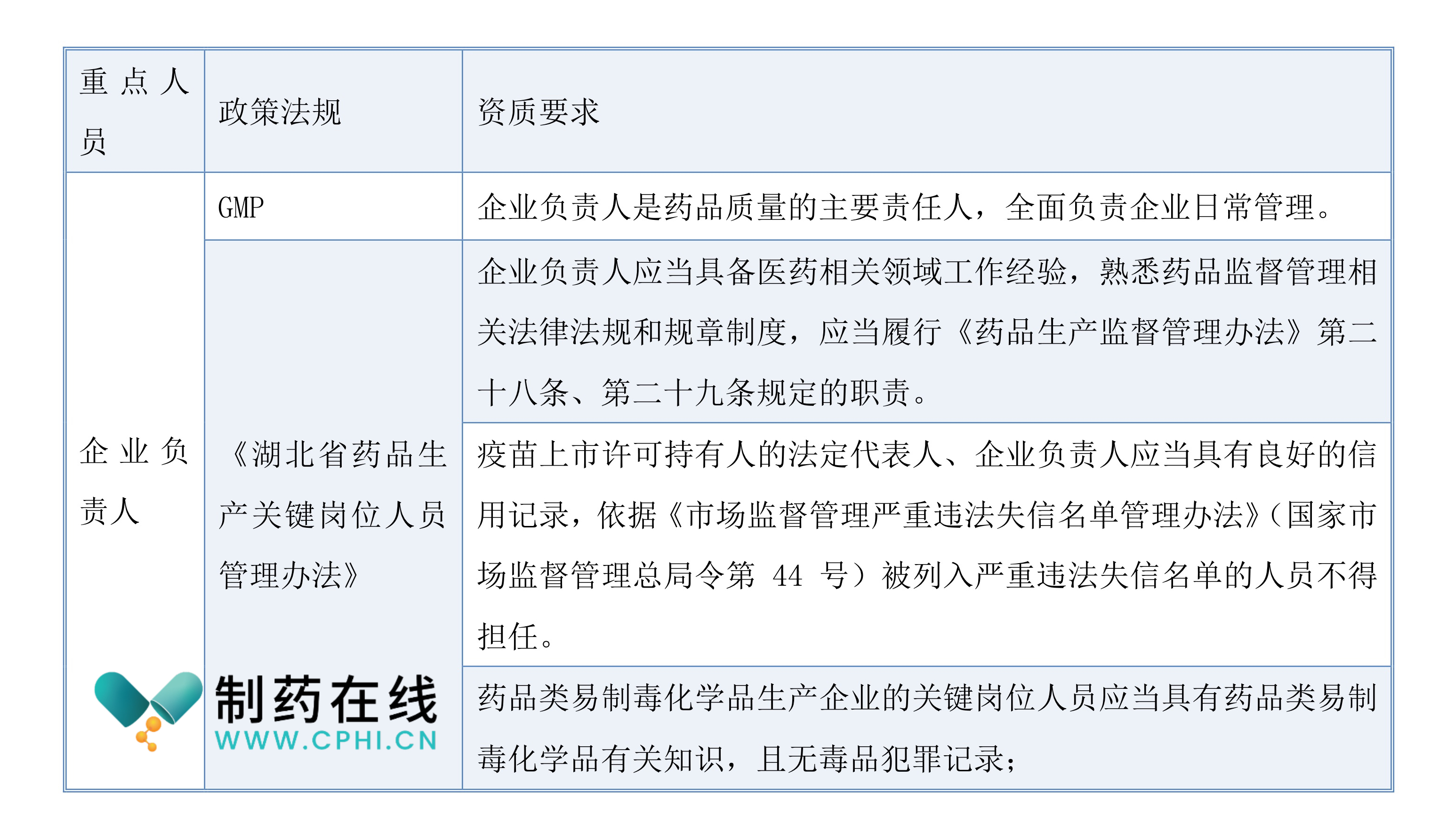 企業(yè)負(fù)責(zé)人資質(zhì)合規(guī)管理