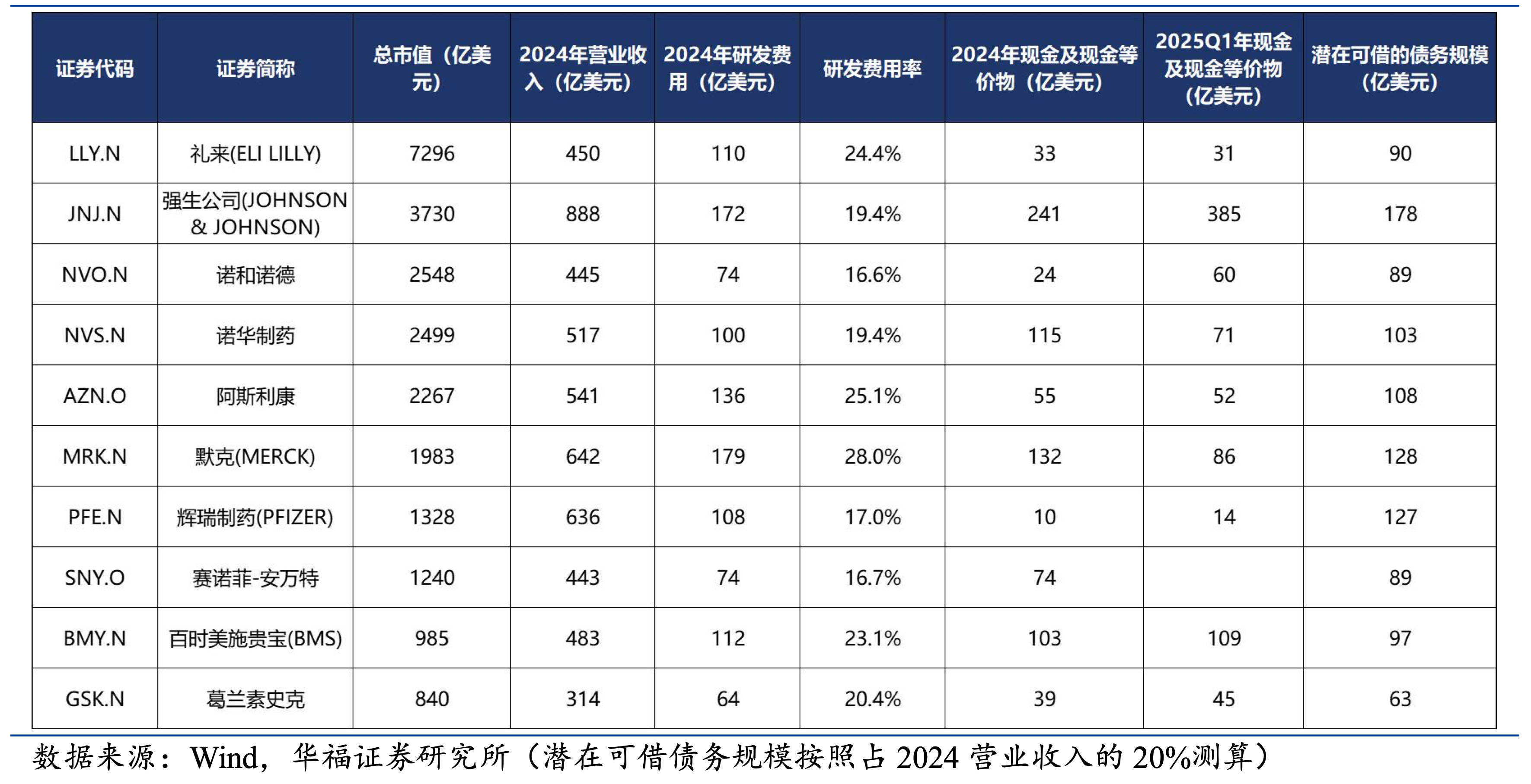 TOP 10 MNC 的總市值和現(xiàn)金情況