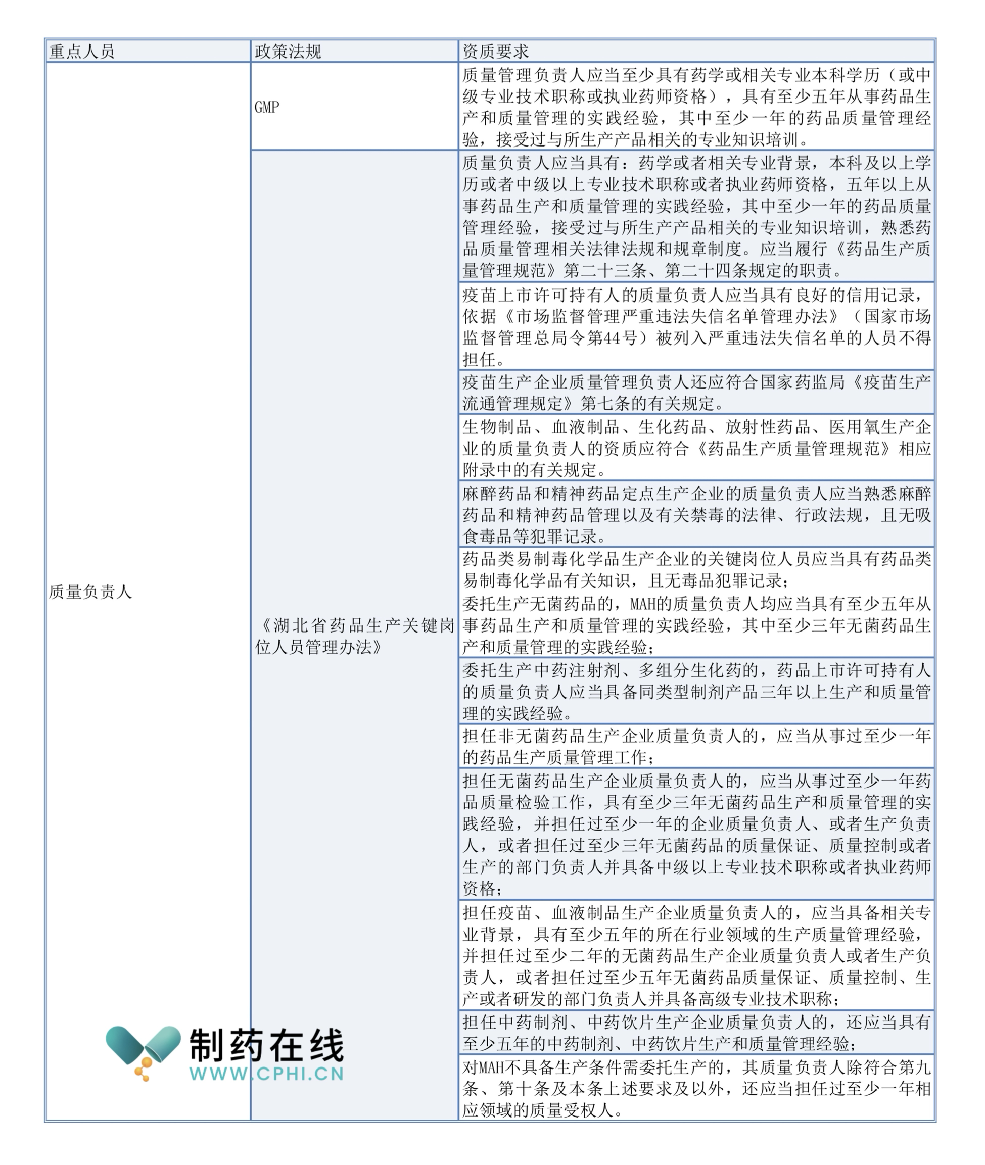 質(zhì)量負(fù)責(zé)人資質(zhì)合規(guī)管理