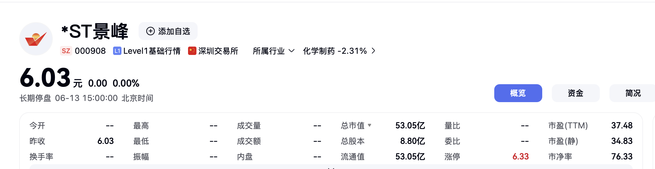 摘星后的ST景峰股票交易日漲跌幅限制仍為5%