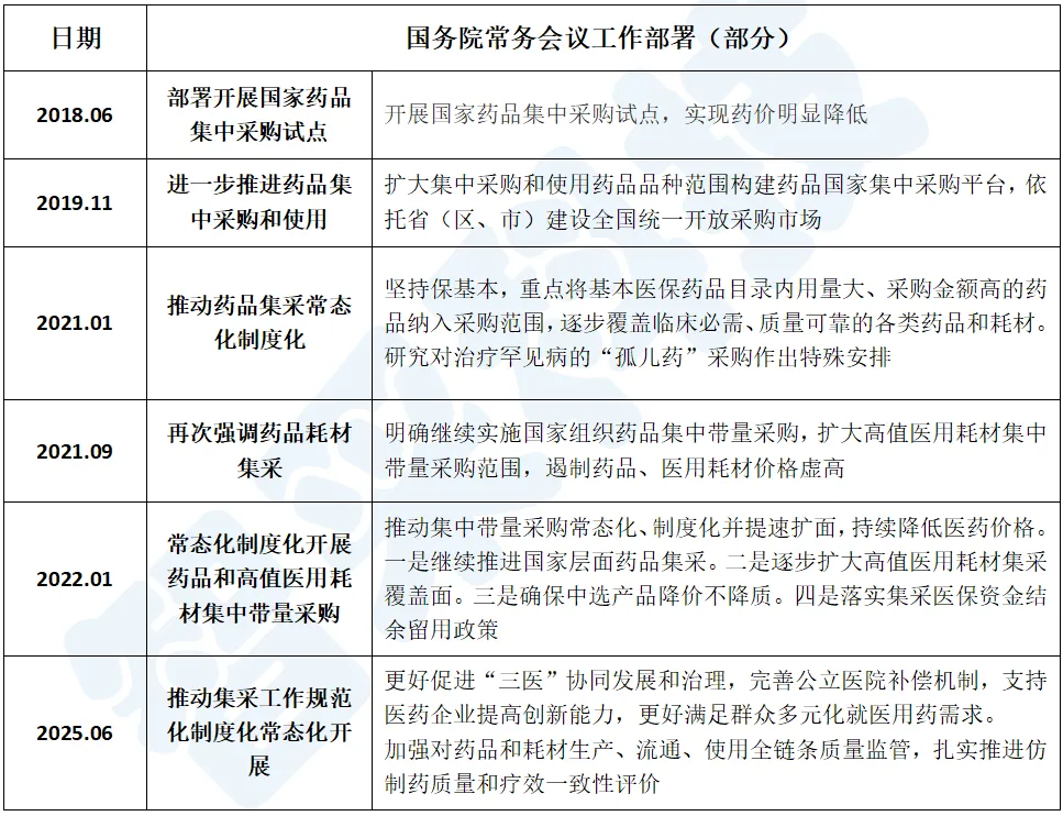 國務(wù)院常務(wù)會議工作部署(部分)