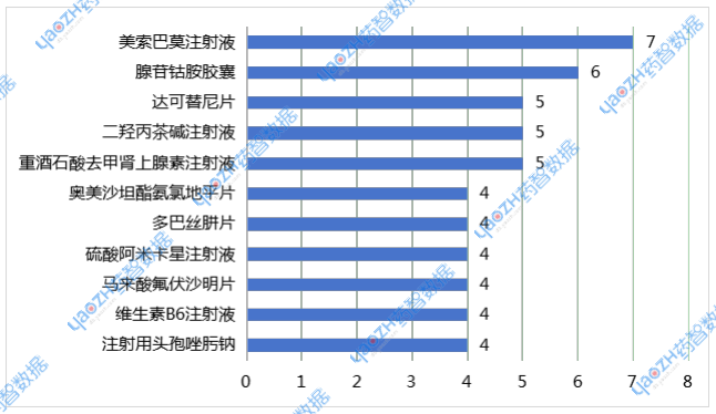 2025年5月品種過評企業(yè)數(shù)