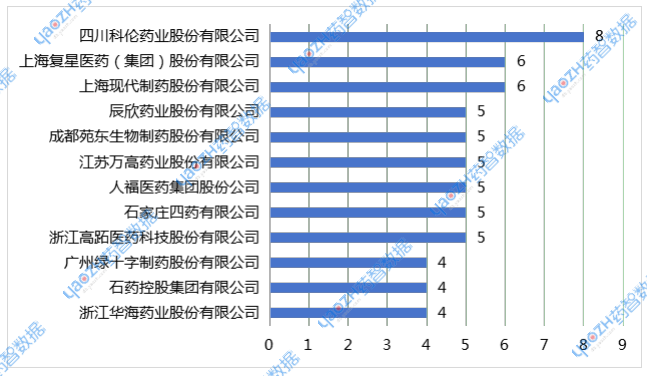 2025年5月企業(yè)過評品種數(shù)