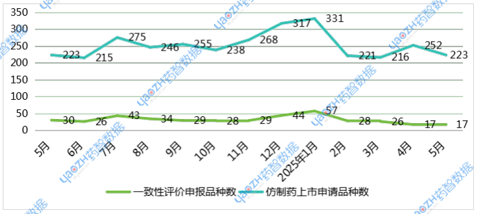2024年5月至2025年5月申報詳情
