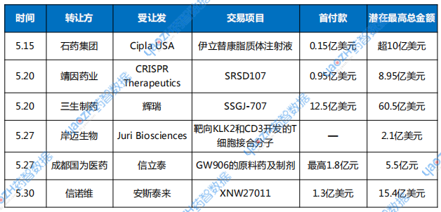 數(shù)據(jù)來源：藥智數(shù)據(jù)、公開資料整理