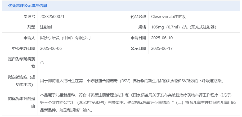 優(yōu)先審評公示詳細信息