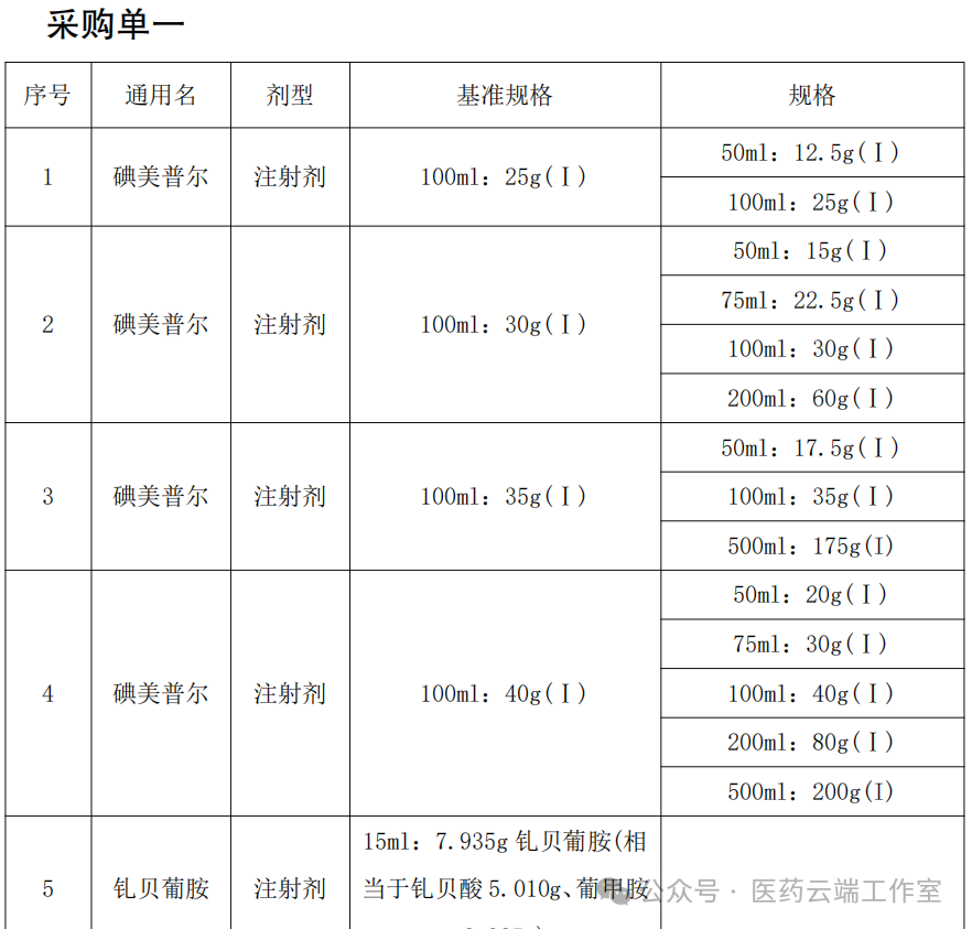采購(gòu)單一