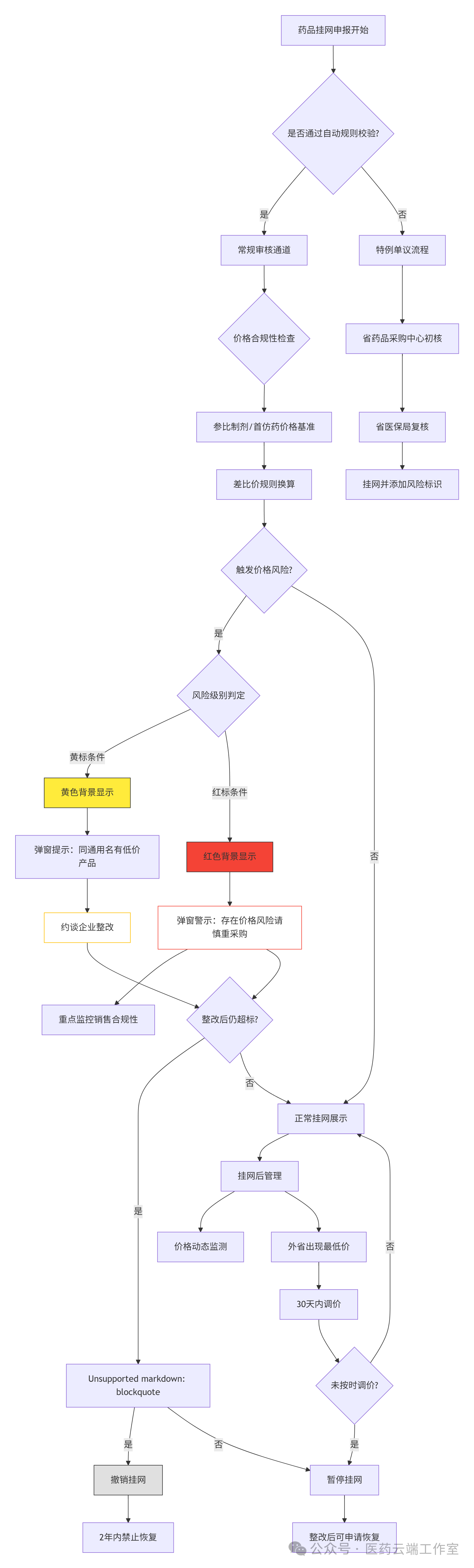 青海掛網(wǎng)規(guī)則