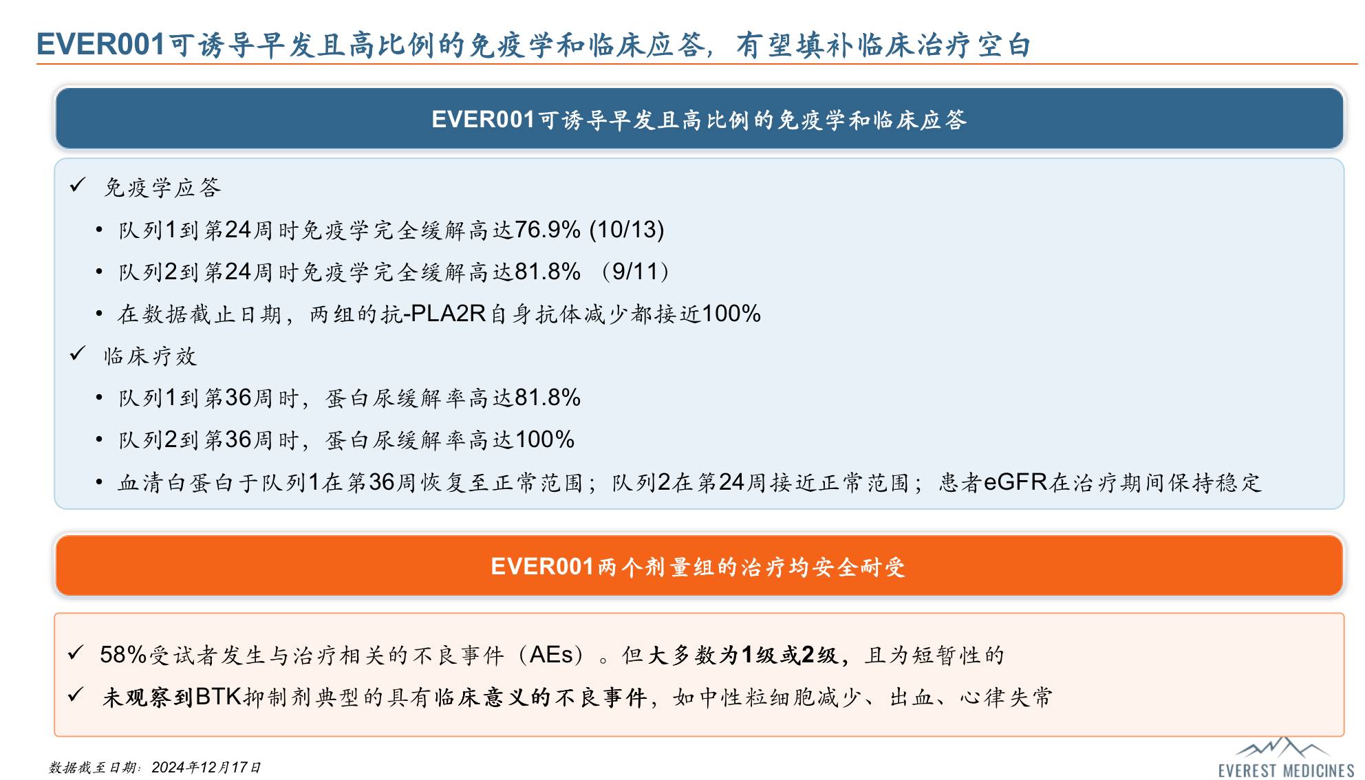 EVER001可誘導早發(fā)且高比例的免疫學和臨床應答，有望填補臨床治療空白
