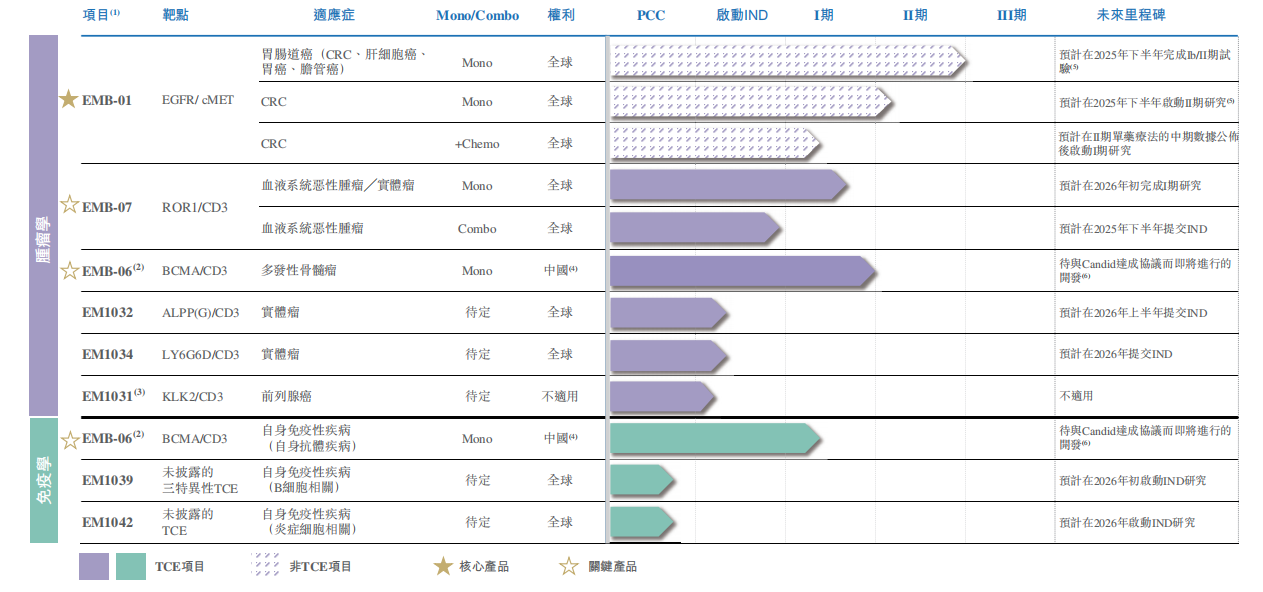 岸邁生物招股書