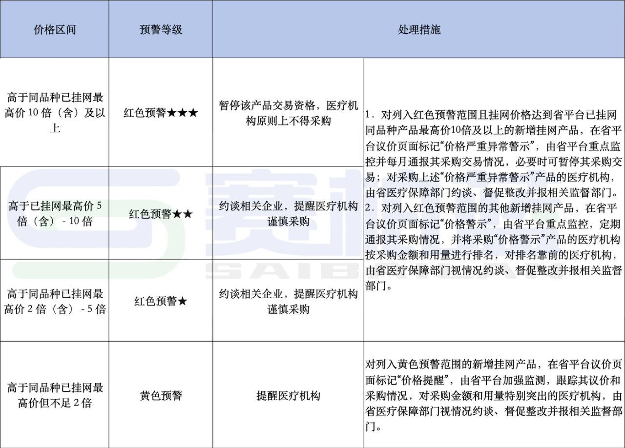 江蘇規(guī)定的處置措施