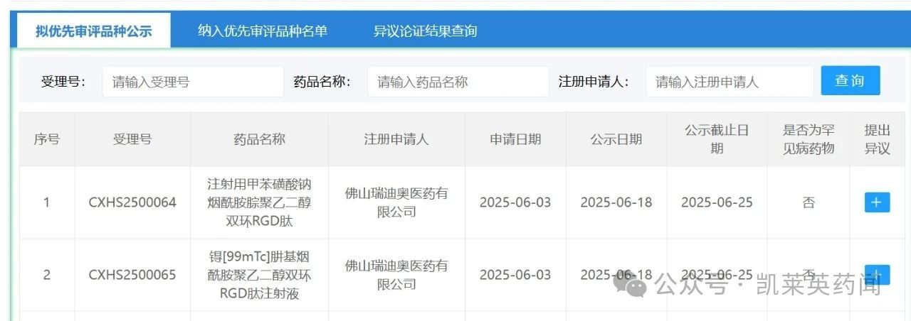 擬優(yōu)先審評品種公示