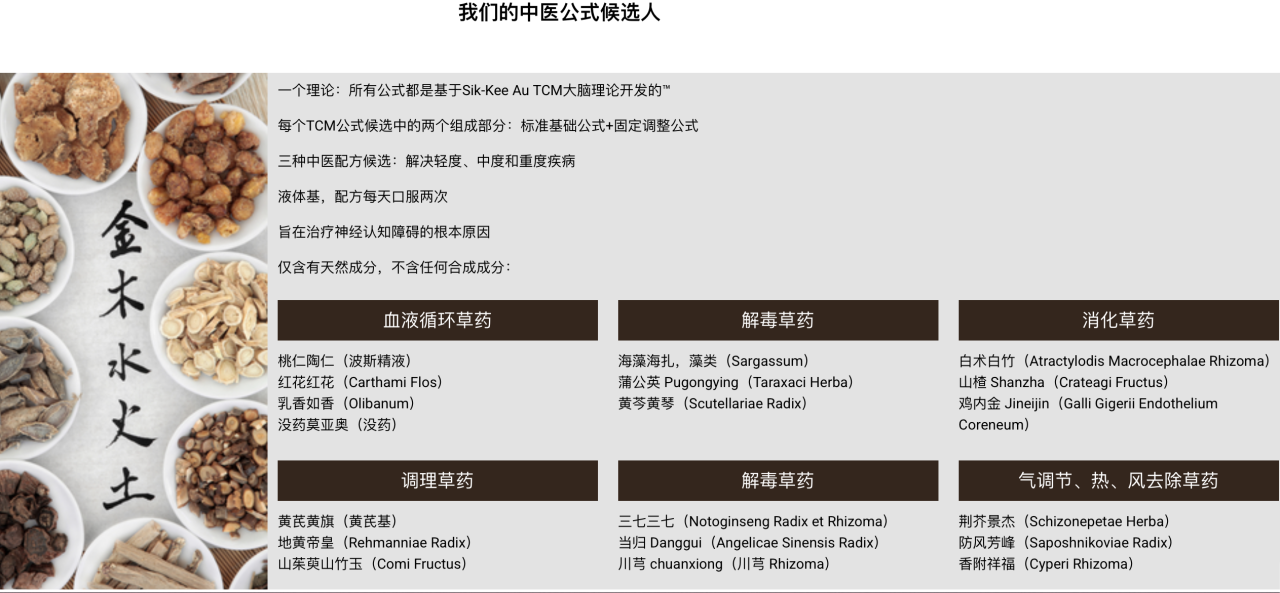 中醫(yī)公式候選人