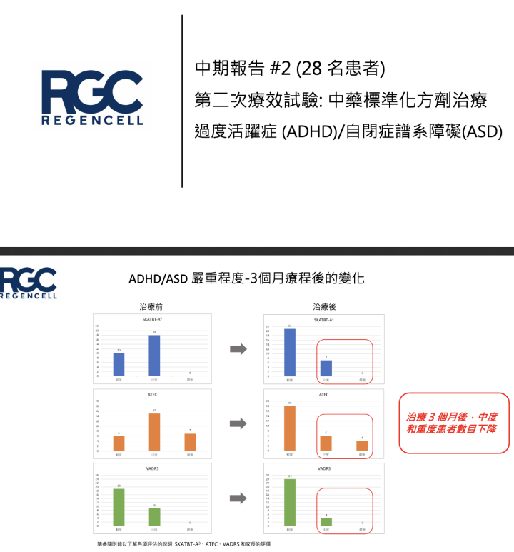 2023年于官網公布的一項中期報告