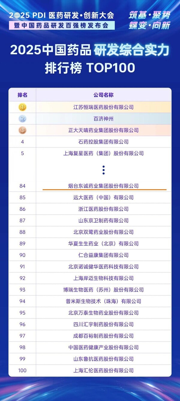 2025中國(guó)藥品研發(fā)綜合實(shí)力排行榜
