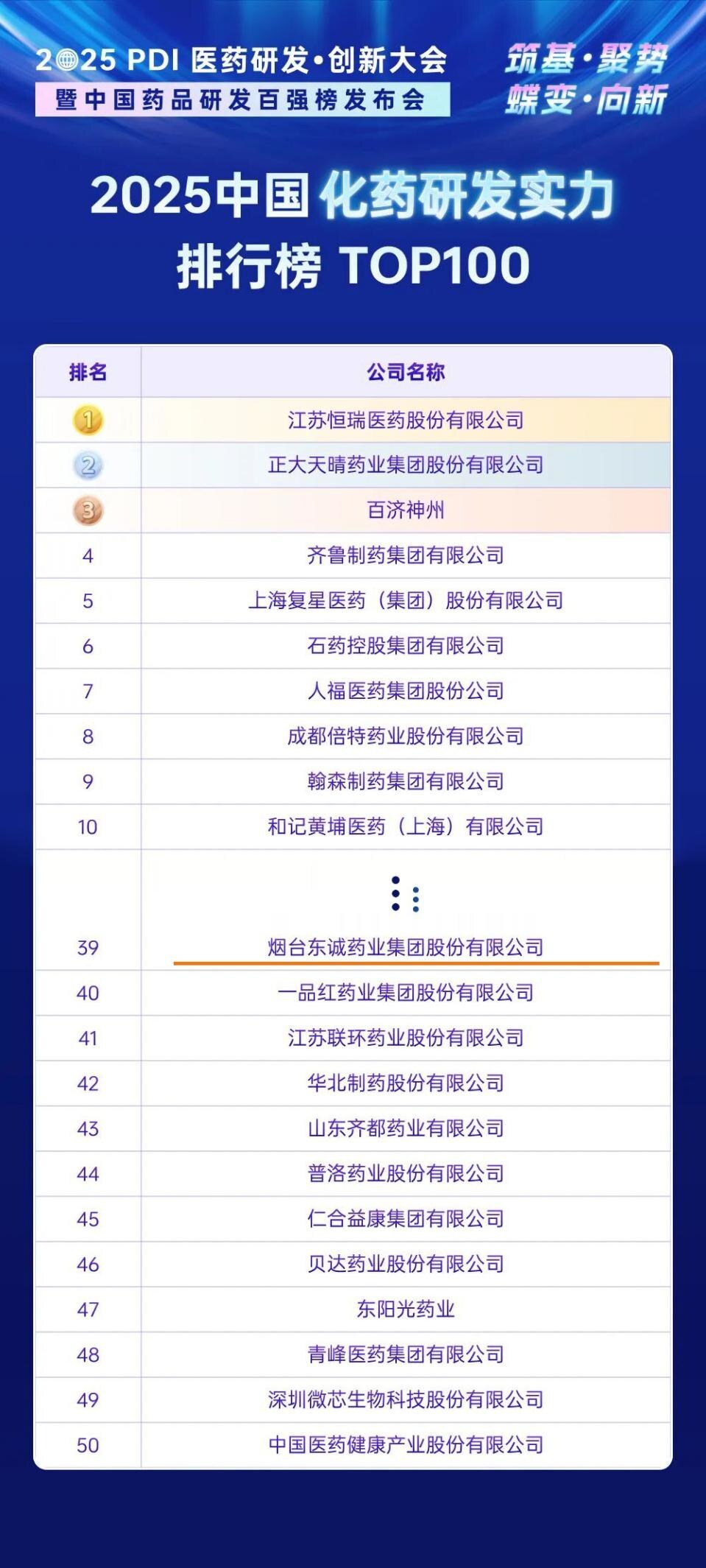 2025中國(guó)化藥研發(fā)實(shí)力排行榜