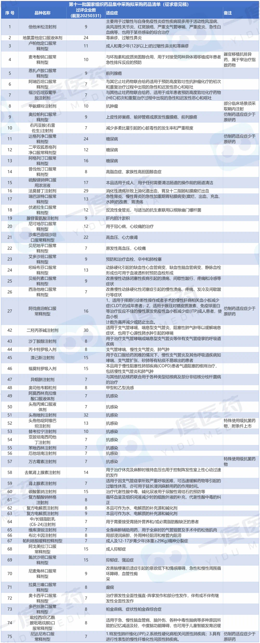 僅供參考，一切以官方最終發(fā)布為準