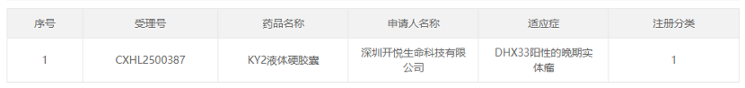 KY2液體硬膠囊在國內(nèi)獲得臨床試驗(yàn)?zāi)驹S可，用于治療DHX33陽性的晚期實(shí)體瘤