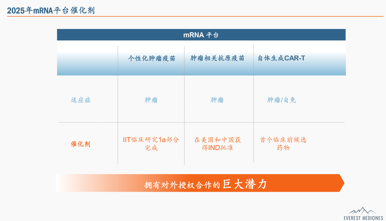 2025年mRNA平臺(tái)催化劑