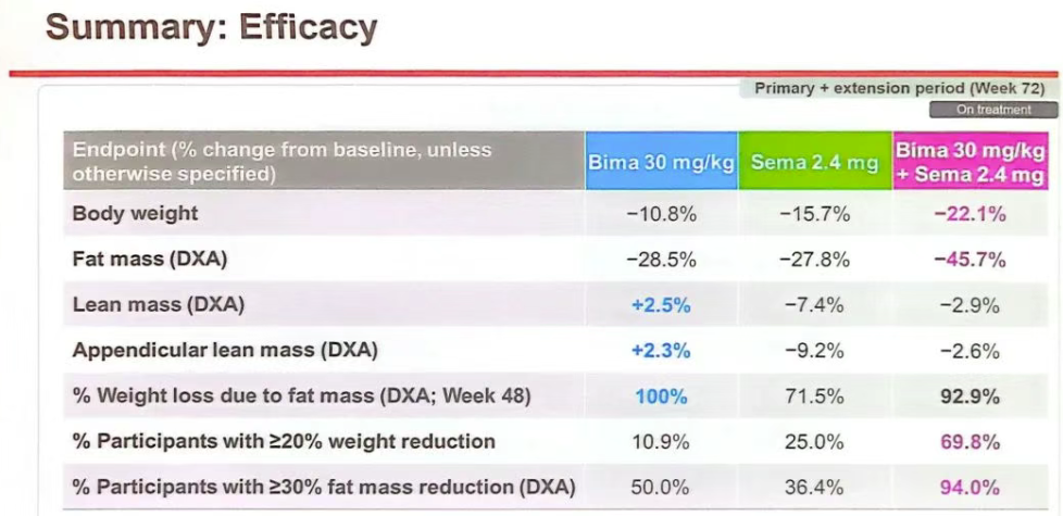 Summary: Efficacy
