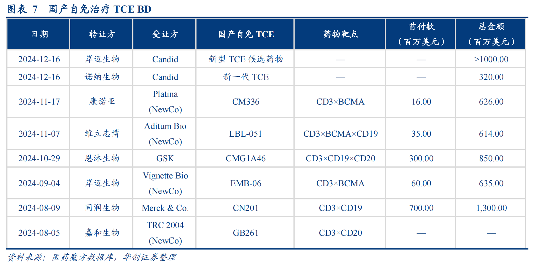 國產(chǎn)自免治療 TCE BD