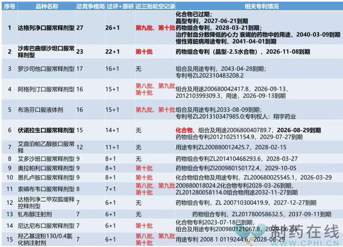 國知局專利檢索平臺，中國專利登記平臺，上海陽光采購網(wǎng)、圖表自制
