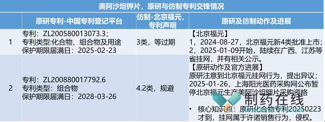 參考來源：國知局專利檢索平臺，中國專利登記平臺，圖表自制