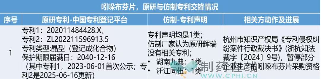 國知局專利檢索平臺，中國專利登記平臺，圖表自制