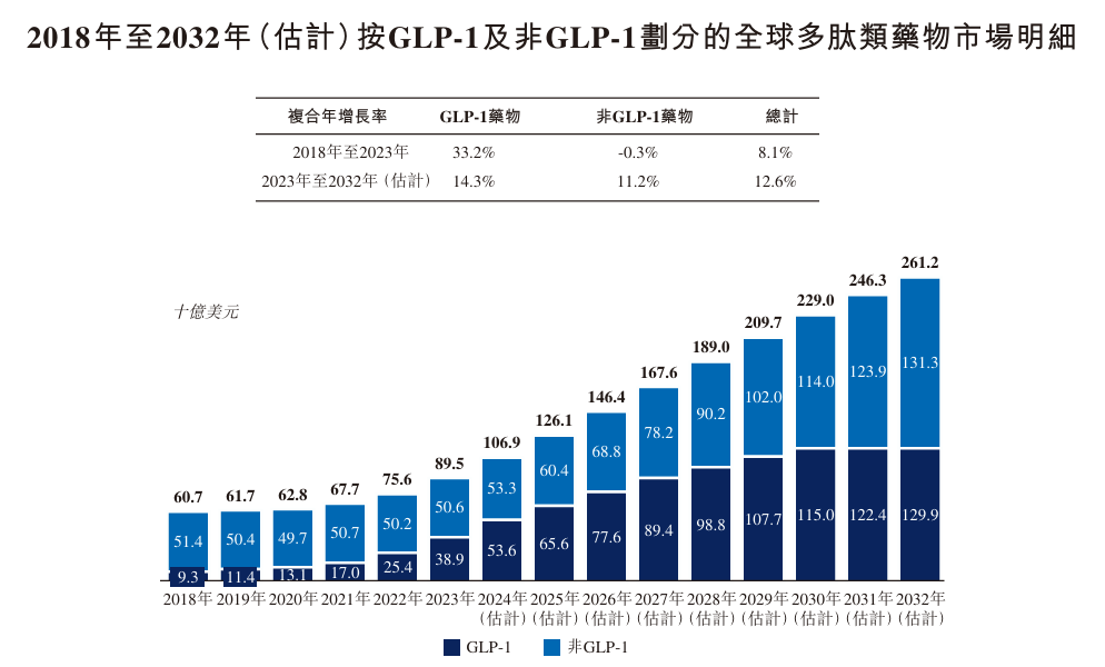 服務(wù)覆蓋全球50多個(gè)國家，核心市場(chǎng)包括中國、美國、日本及歐洲