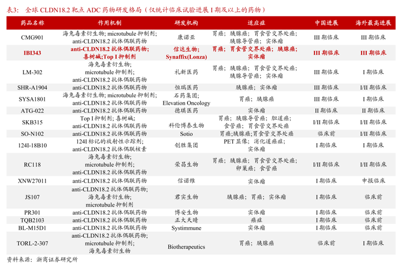圖片來源：浙商證券研報