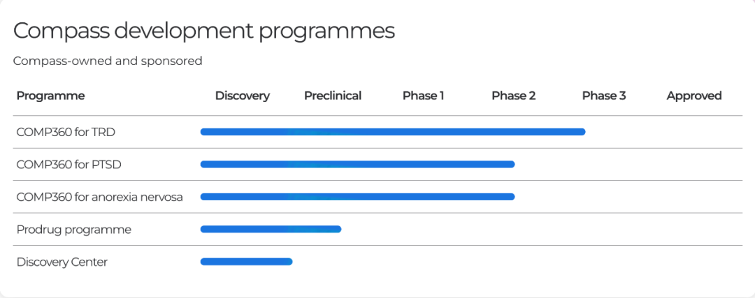 Compass Development Programmes