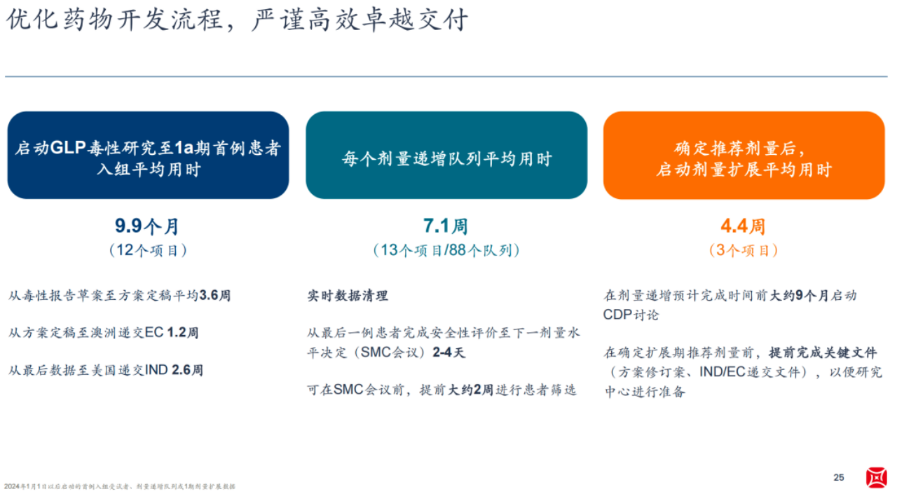 優(yōu)化藥物開發(fā)流程，嚴(yán)謹(jǐn)高效卓越交付