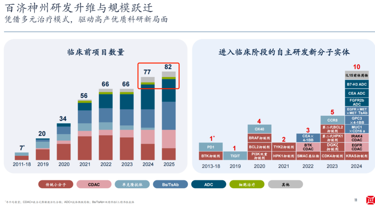百濟(jì)神州研發(fā)升維與規(guī)模躍遷