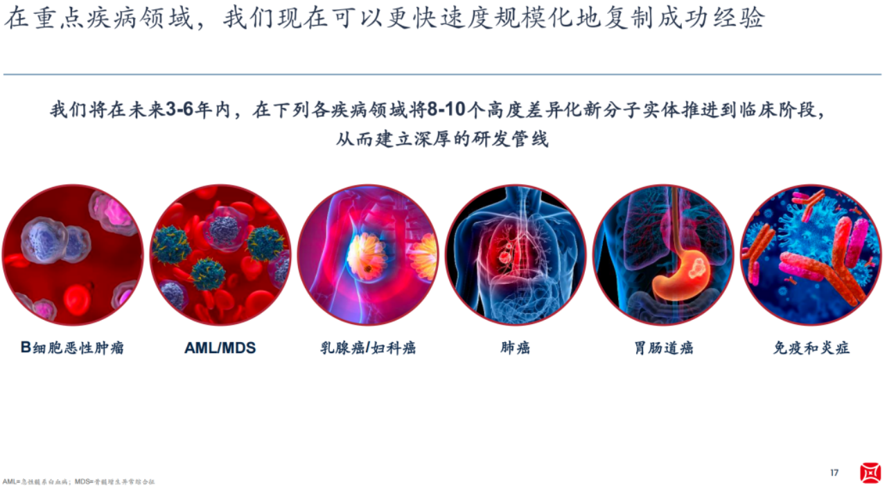 在重點(diǎn)疾病領(lǐng)域，我們現(xiàn)在可以更快速度規(guī)模化地復(fù)制成功經(jīng)驗
