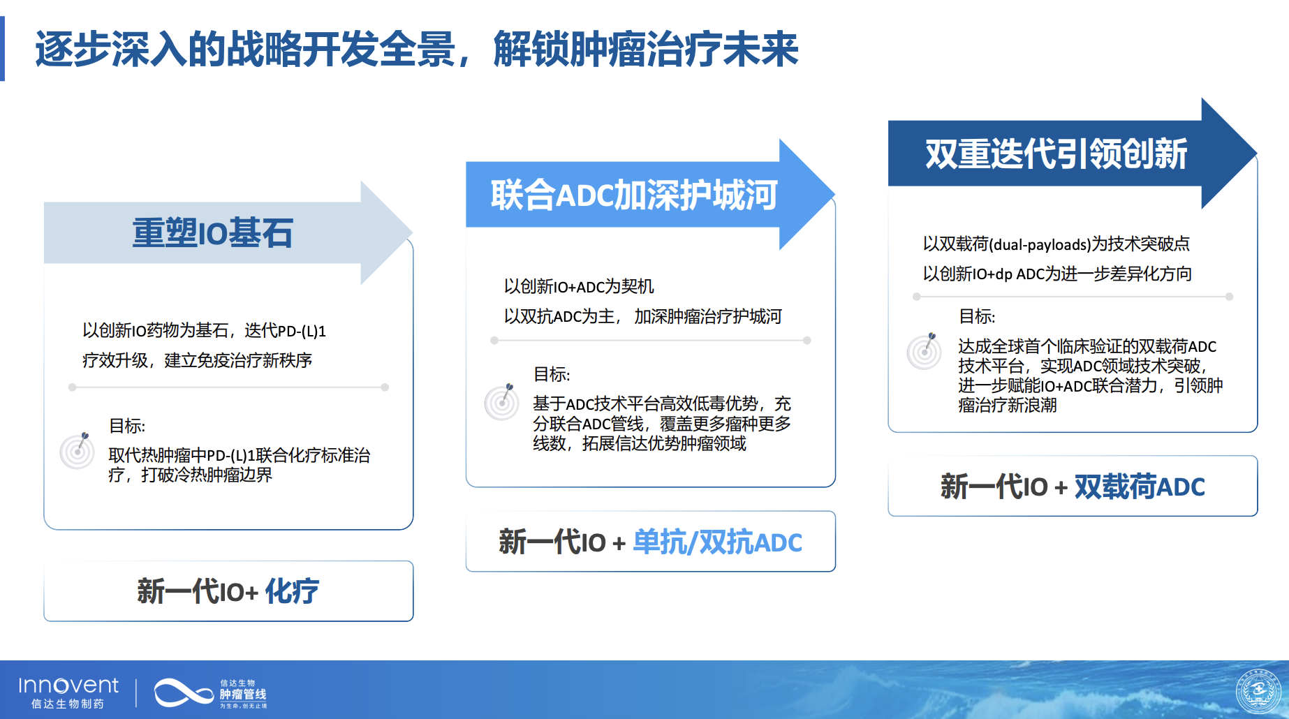 逐步深入的戰(zhàn)略開發(fā)全景，解鎖腫瘤治療未來