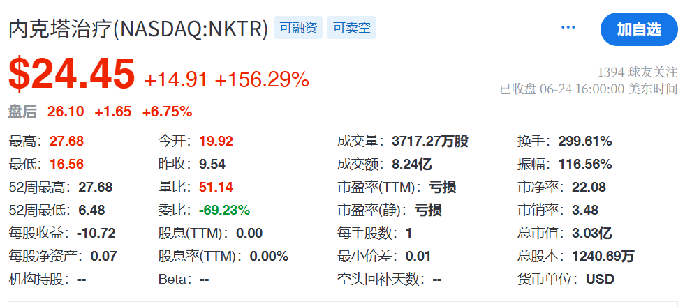 內(nèi)克塔治療