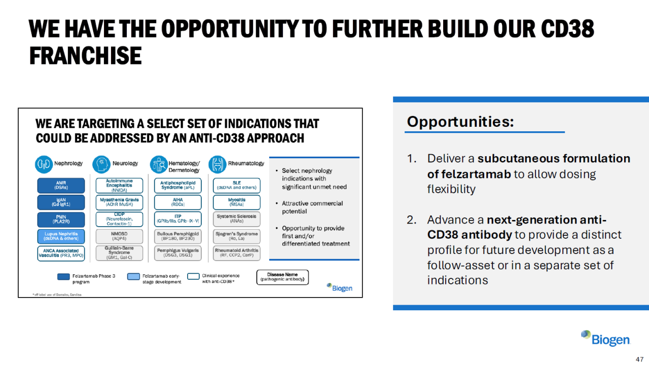 WE HAVETHE OPPORTUNITYTO FURTHER BUILD OUR CD38FRANCHISE
